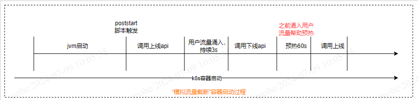 优化思路